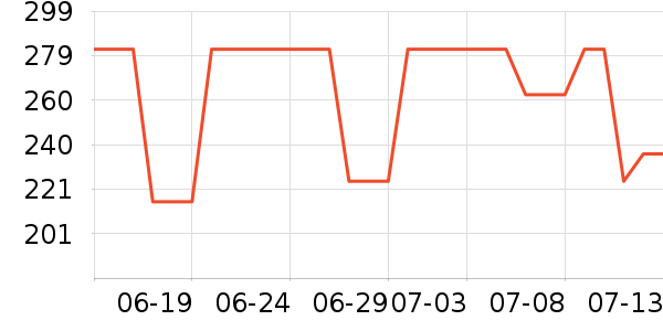 �����Ůʿ��Ь��ʷ�۸�