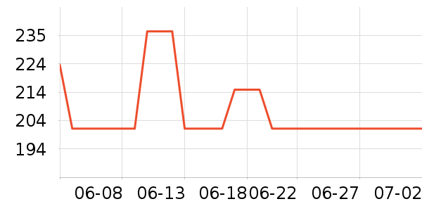 �����Ůʿ��Ь��ʷ�۸�