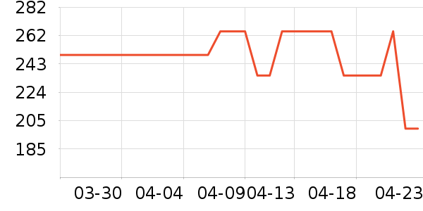 Ůʿ��Ь��ʷ�۸�