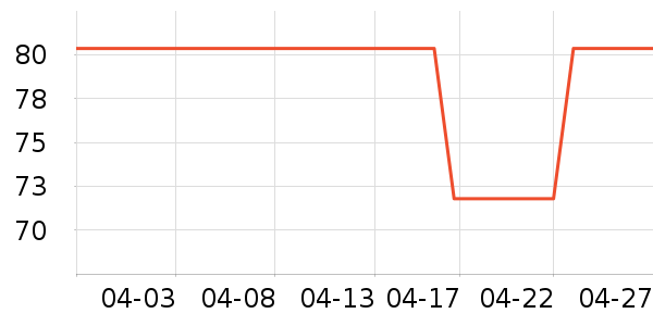 ��ά˹���������ʷ�۸�