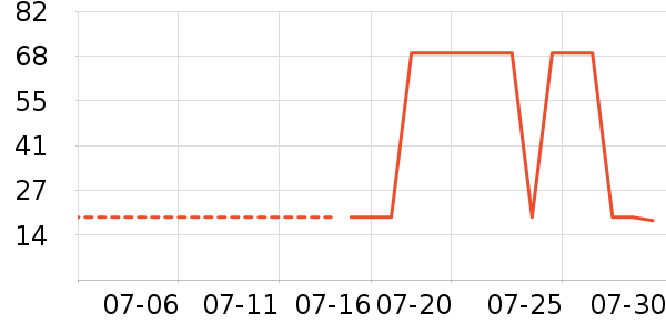 ��ά˹ŮʽT����ʷ�۸�