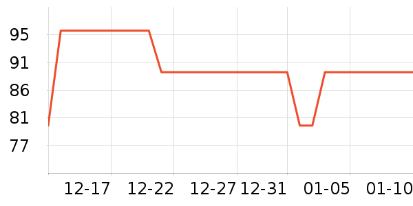 ��ά˹������ʷ�۸�