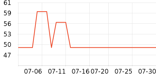 ��ά˹���п���ʷ�۸�