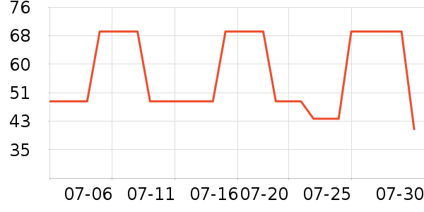 ��ά˹ţ�п���ʷ�۸�