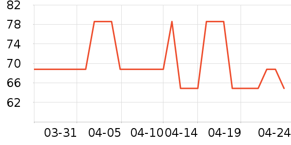 ����Ůװ��ʷ�۸�