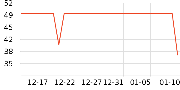 ��ά˹���п���ʷ�۸�