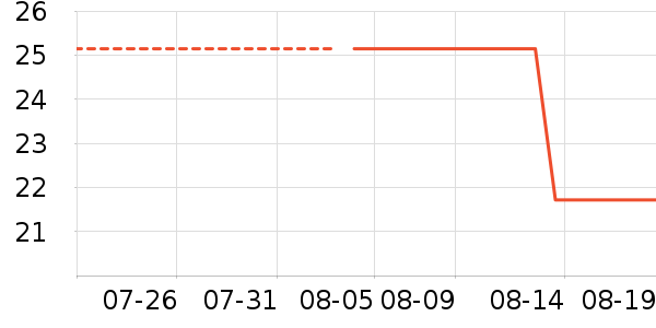 ��ά˹T����ʷ�۸�