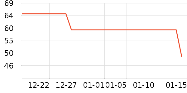 ��ά˹���������ʷ�۸�