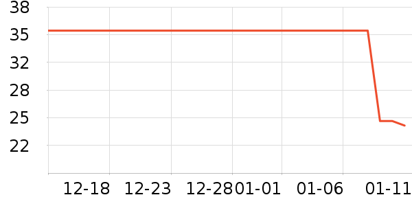 ��ά˹��׿�/�������ʷ�۸�