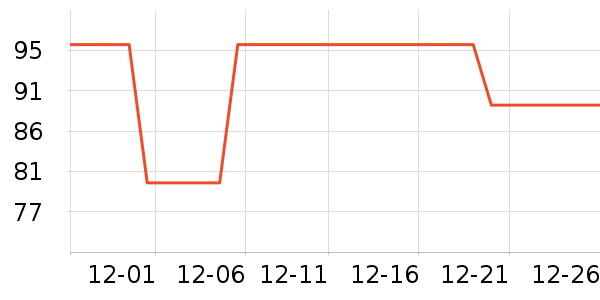 ��ά˹������ʷ�۸�