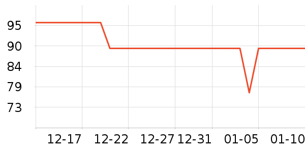 ��ά˹������ʷ�۸�