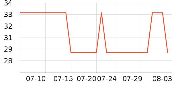 ��ά˹ŮʽT����ʷ�۸�