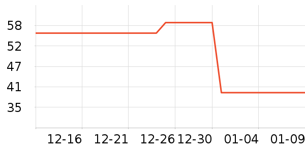 ��ά˹���п���ʷ�۸�