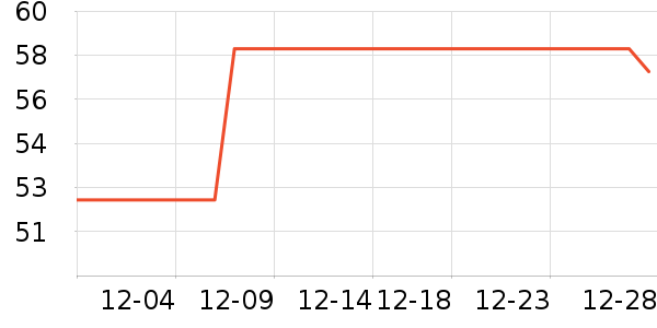 ��ά˹ȹ����ʷ�۸�