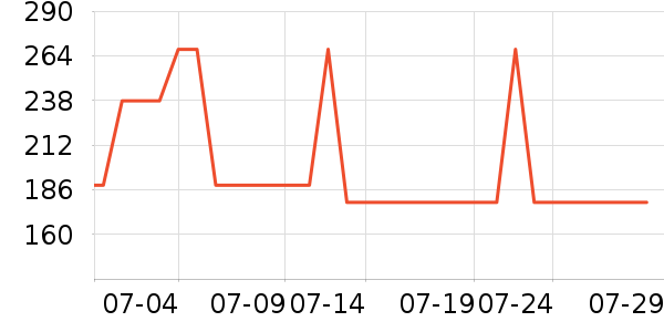 ���˱��ݻ�����װ��ʷ�۸�