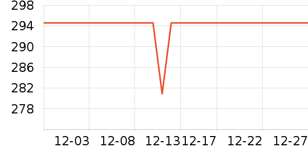 ŷʱ������Ůװ��ʷ�۸�