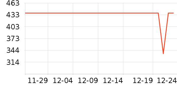 ���ɶ���װ/����/������ʷ�۸�