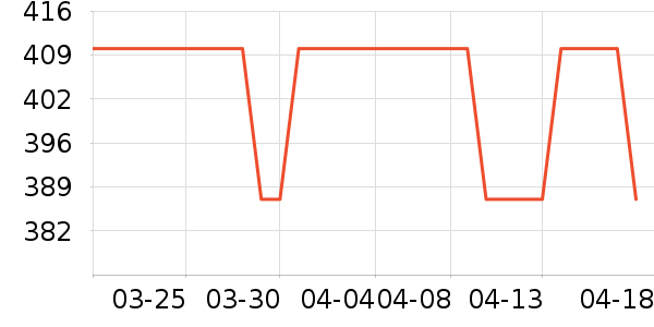 ���ɶ���װ/����/������ʷ�۸�
