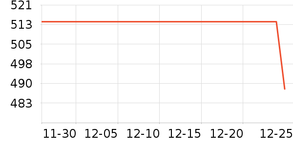 ���ɶ����޷���ʷ�۸�