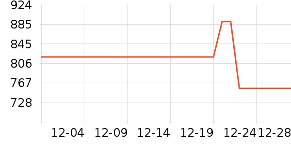 ��צ�˶�װ��ʷ�۸�