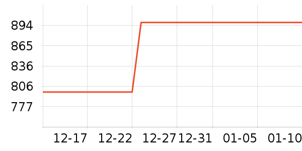 ��צ�˶�װ��ʷ�۸�