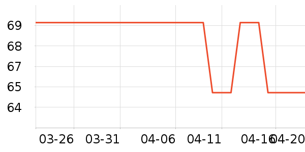 ASKjunior��ͯ����/������ʷ�۸�