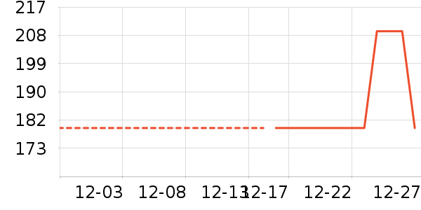 ASKjunior��ͯ��װ��ʷ�۸�