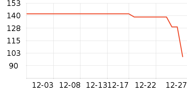 ASKjunior��ͯ���޷���ʷ�۸�