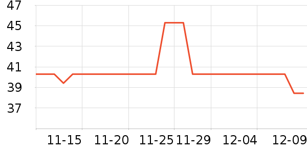 ASKjunior˶T/POLOʷ۸
