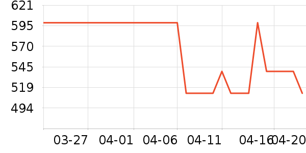 ��ά��������Ůװ��ʷ�۸�