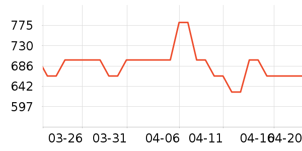 ��ά�����п���ʷ�۸�