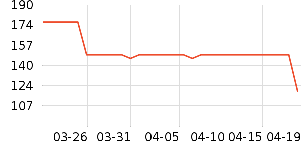 ��ά������ʽPolo����ʷ�۸�