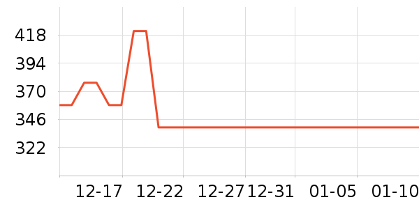 ��ά����Ůʽë����ʷ�۸�