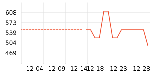 ��ά����������ʷ�۸�