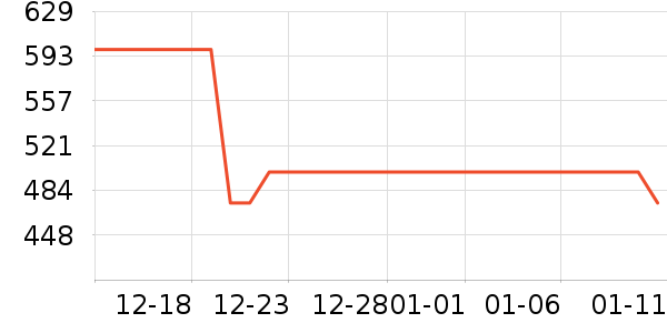 ��ά�����˶�ë��/������ʷ�۸�