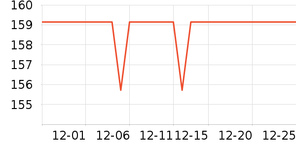 ��ά����T����ʷ�۸�