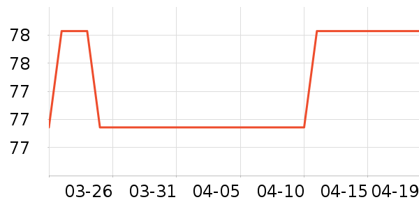 ������Ůʽ��֯����ʷ�۸�