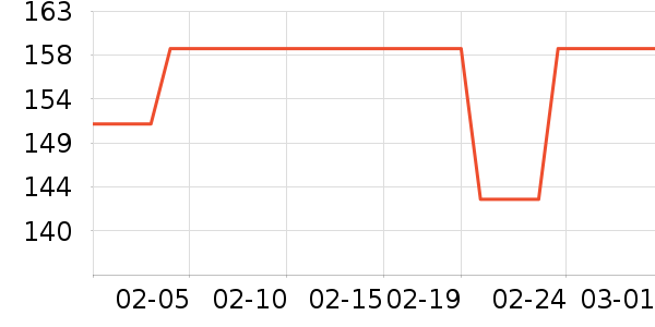 ��ͯ���޷���ʷ�۸�