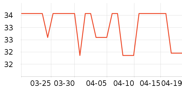 ����˿ϴ��ˮ��ʷ�۸�