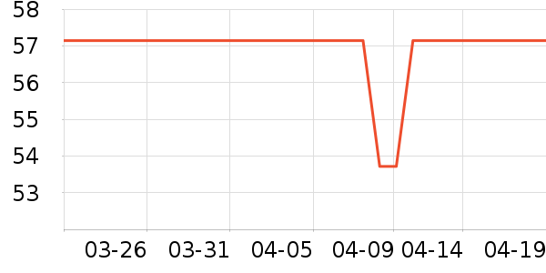 ����˿ϴ��ˮ��ʷ�۸�