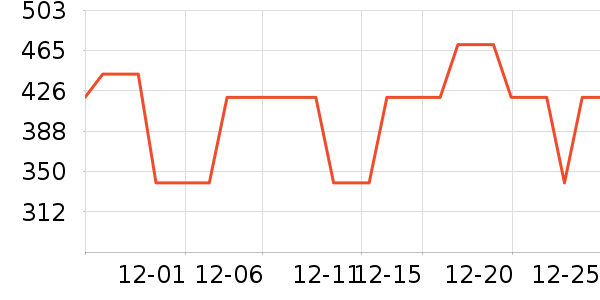 �������ʷ�۸�