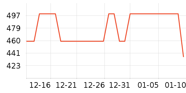 �������ʷ�۸�