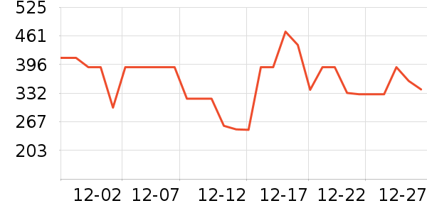 ���˸��˵������ʷ�۸�