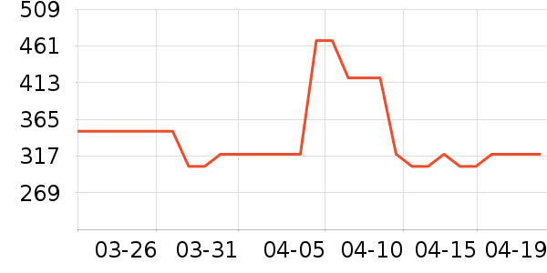 ���˸��˵������ʷ�۸�