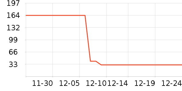 361��Ůʽ����/������ʷ�۸�
