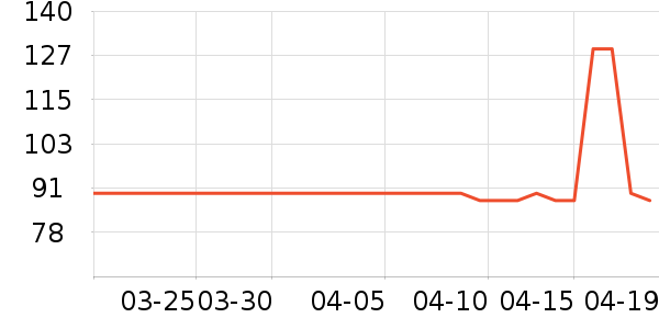 361���˶�װ��ʷ�۸�