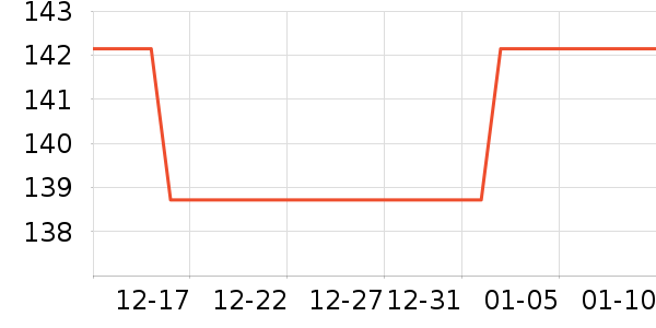 361���˶�װ��ʷ�۸�