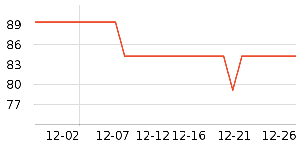 361���˶�װ��ʷ�۸�