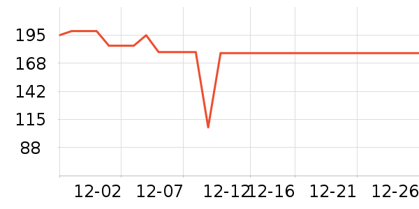 361�����޷���ʷ�۸�