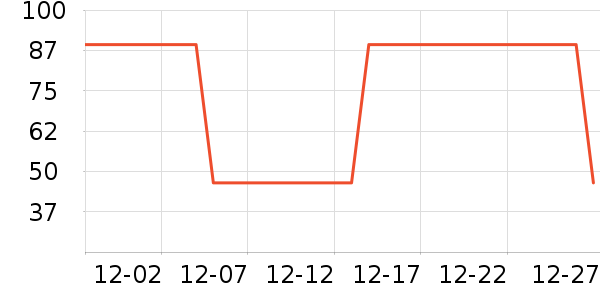 361���˶�����ʷ�۸�